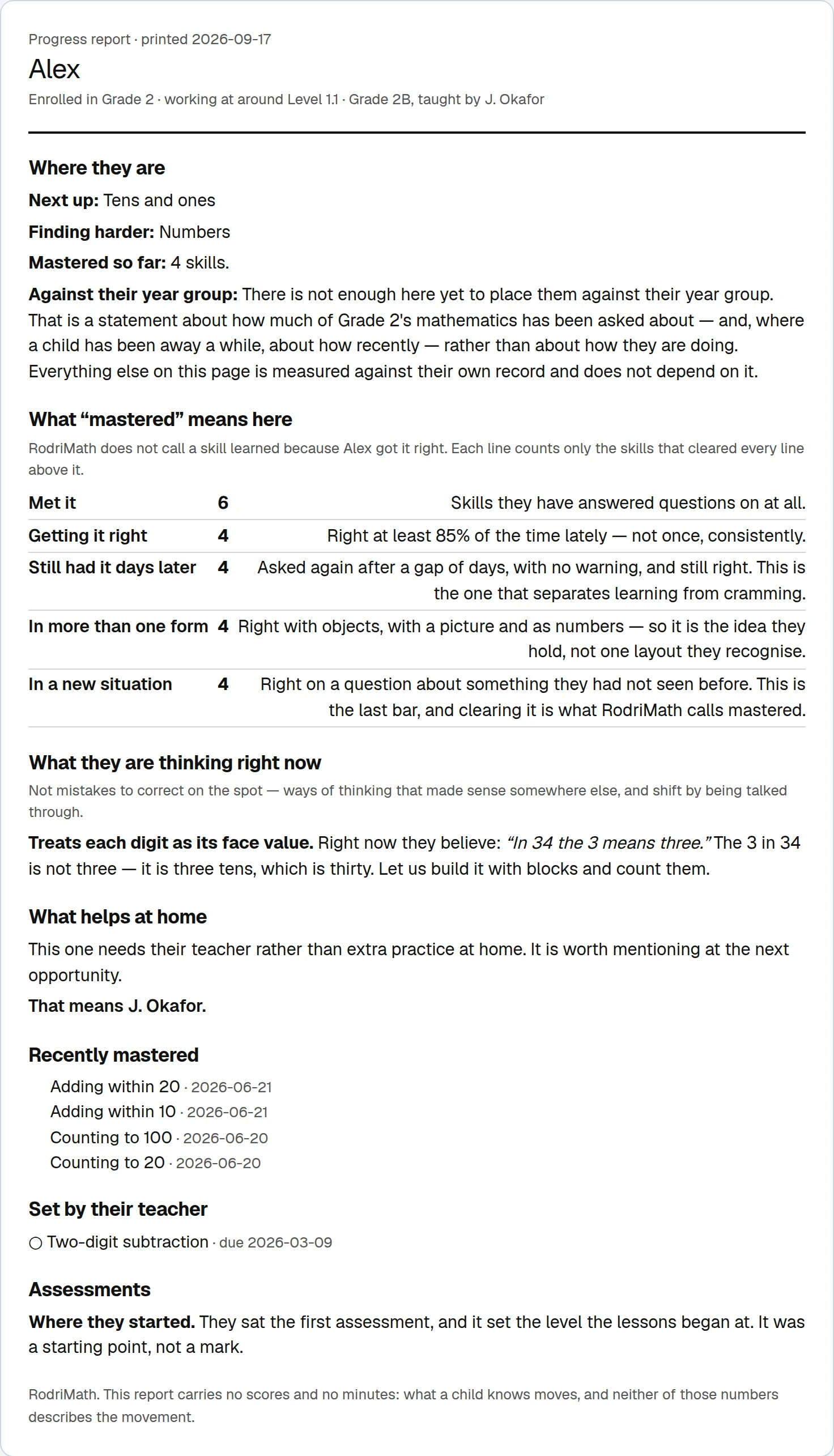The one-page progress report: where they are, what they are thinking right now, what helps at home, recently mastered, set by their teacher, assessments. It carries no scores and no minutes.