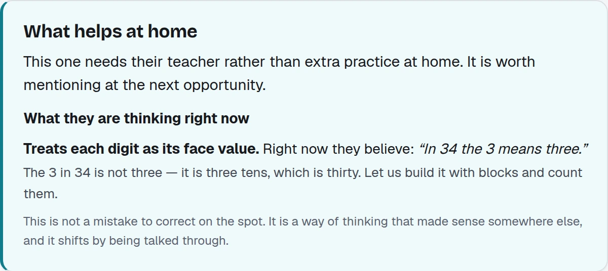 The 'What helps at home' panel: this one needs their teacher rather than extra practice at home. What they are thinking right now: 'In 34 the 3 means three.'