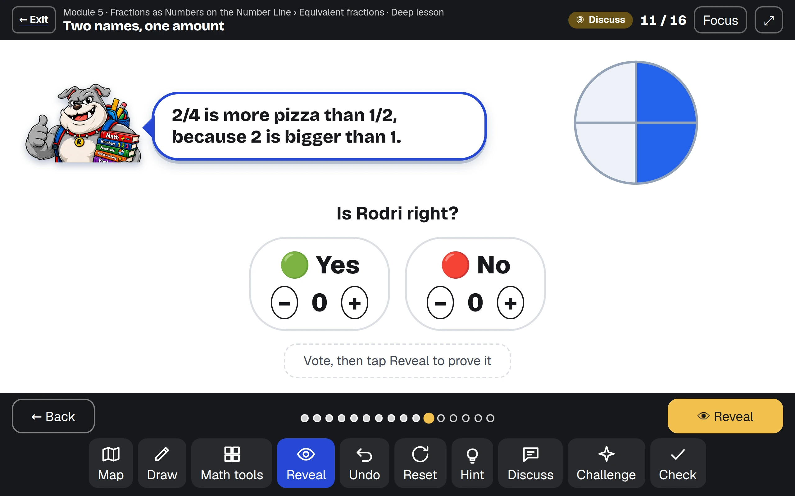 A Lesson Studio scene on the board, 11 of 16 on the deep lesson: Rodri says '2/4 is more pizza than 1/2, because 2 is bigger than 1.' Is Rodri right? The class votes yes or no with hand counts, then taps Reveal to prove it. A toolbar offers Map, Draw, Math tools, Reveal, Undo, Reset, Hint, Discuss, Challenge and Check.